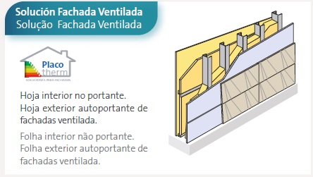 Solución fachada ventilada